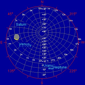 Click here to see a cartoon animation of the eclipse